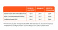 Im Vergleich zu Altgeräten kann man durch Energieklassen sparen.