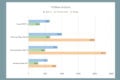 Eher erschreckend mäßige Geekbench-Vegleichswerte