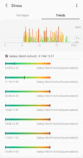 Die Stressmessung von Samsung setzt sich aus den Daten der Sauerstoffsättigung des Blutes und des Puls zusammen.